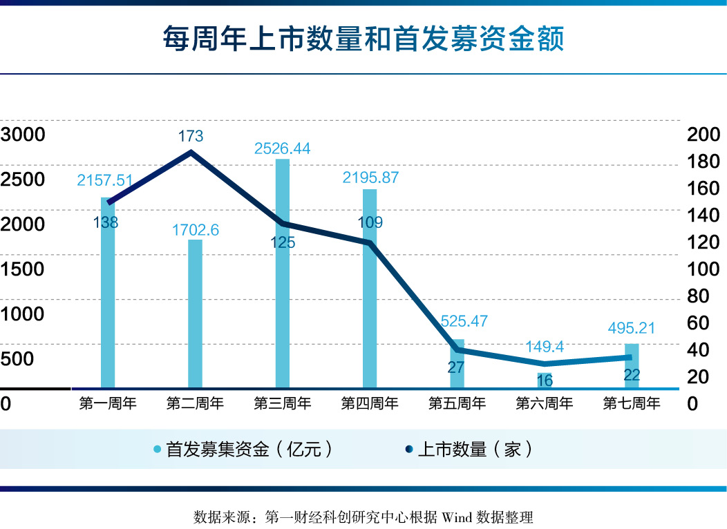 《智向未来 第一财经•科创板七周年全景报告》发布（附链接）(3)