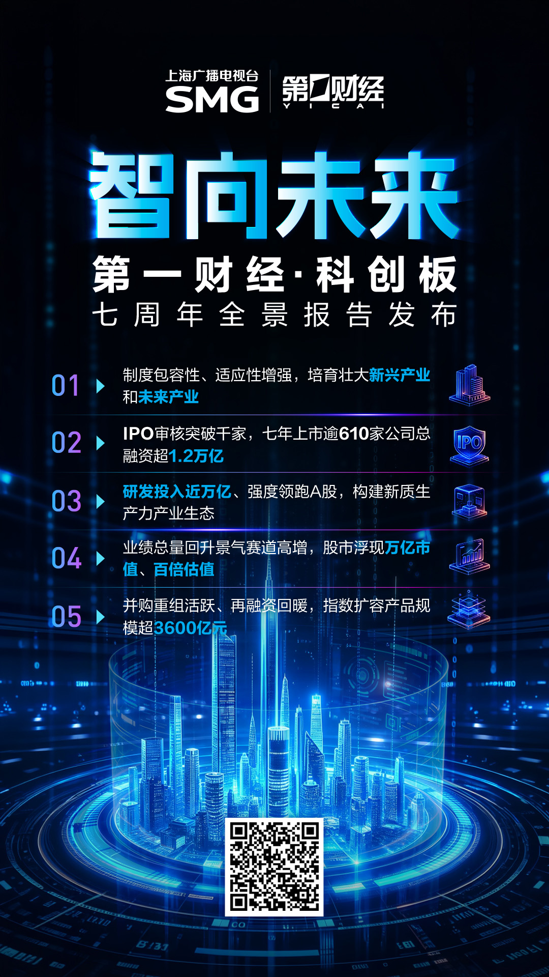 《智向未来 第一财经•科创板七周年全景报告》发布（附链接）(13)
