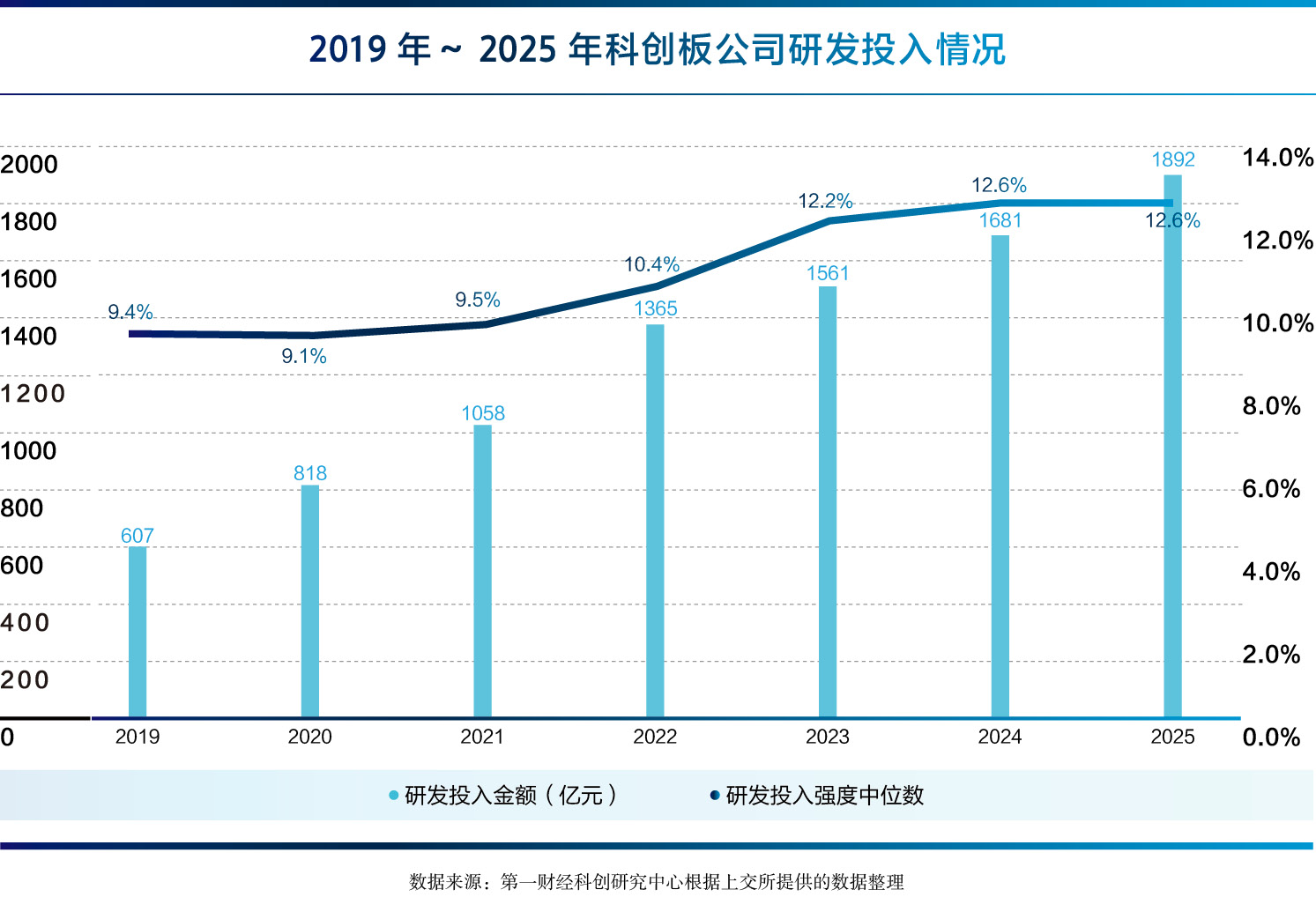 《智向未来 第一财经•科创板七周年全景报告》发布（附链接）(8)