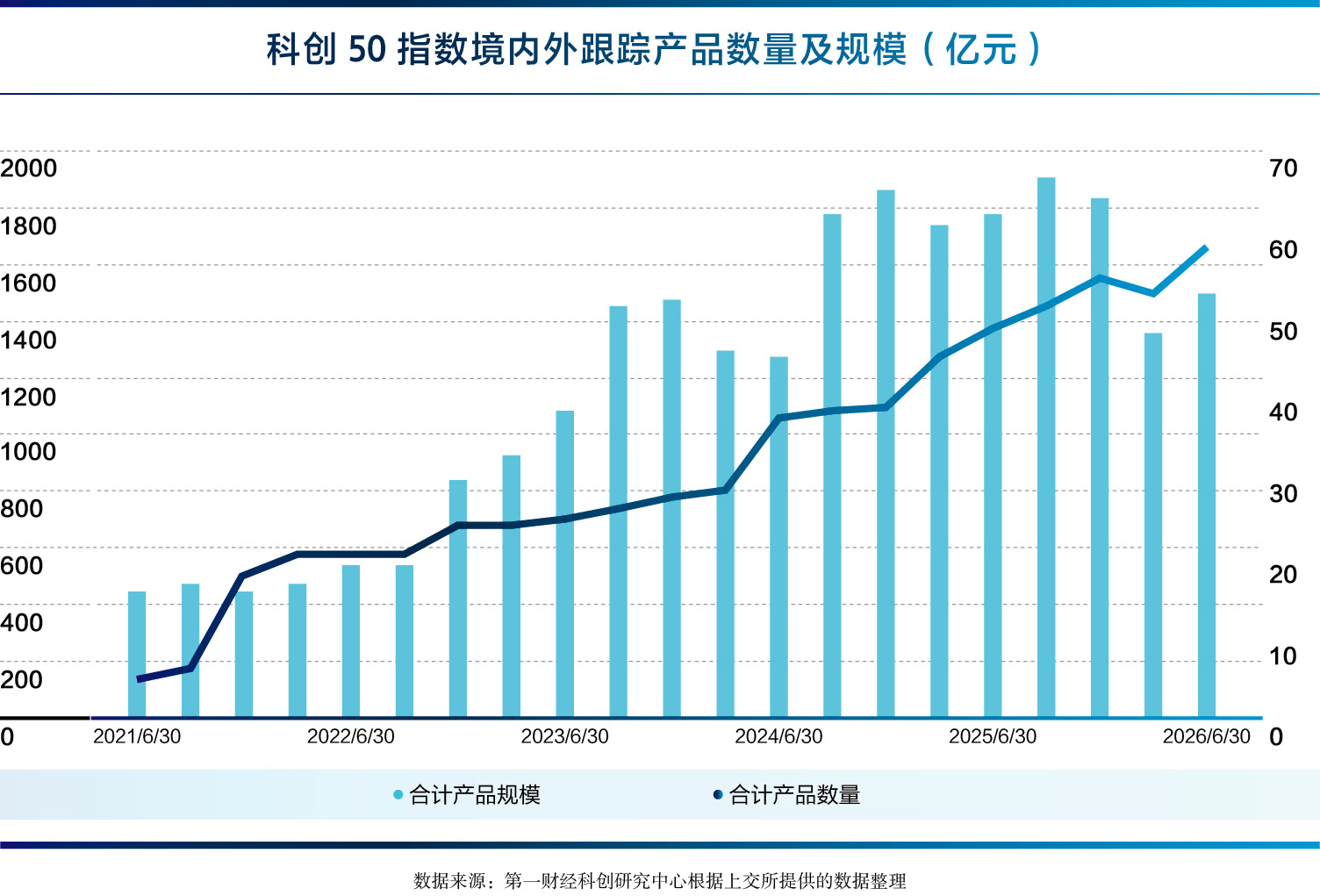 《智向未来 第一财经•科创板七周年全景报告》发布（附链接）(11)