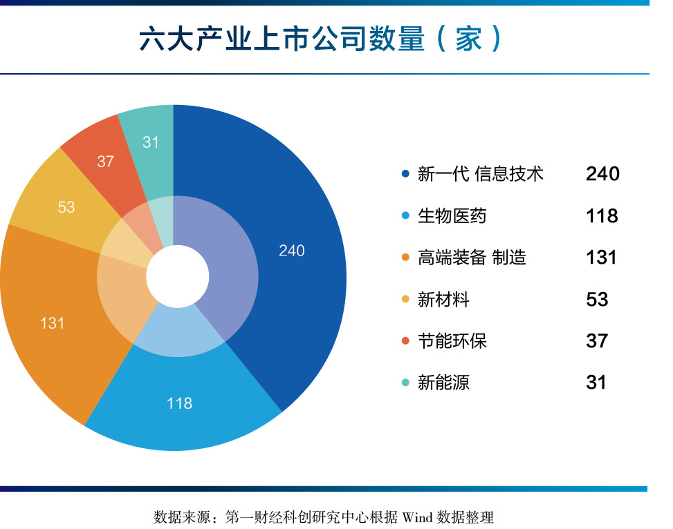 《智向未来 第一财经•科创板七周年全景报告》发布（附链接）(4)