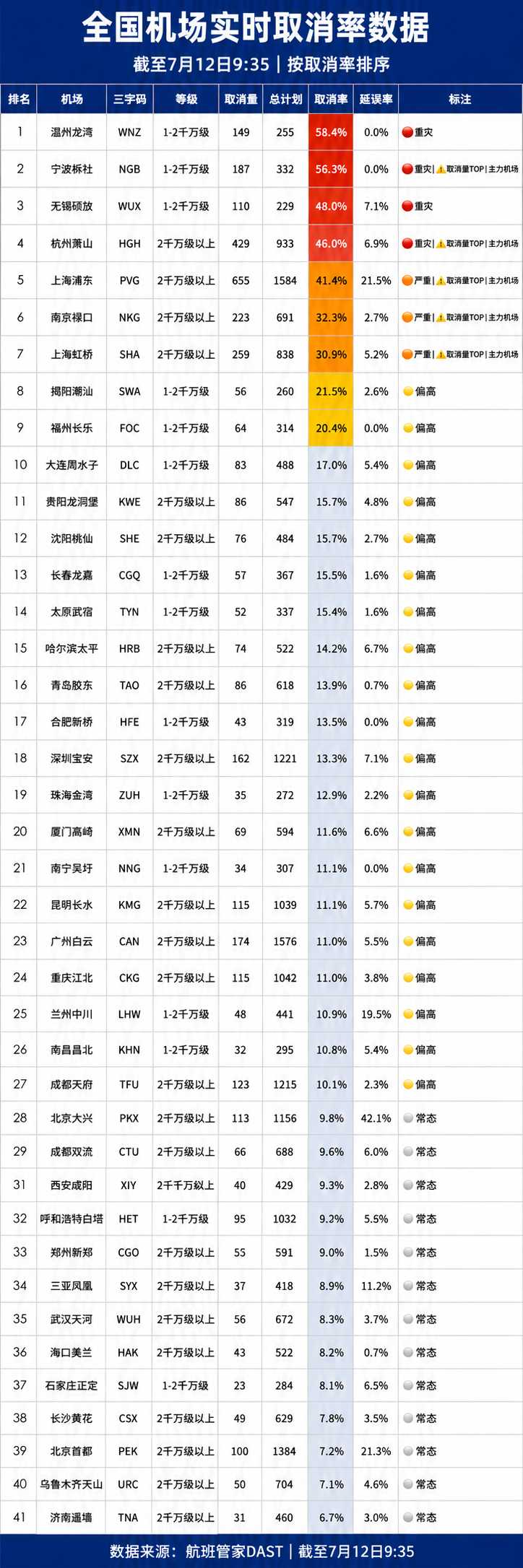 多家机场今日取消全部航班(2)
