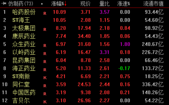 收盘|沪指跌2.06% 算力硬件产业链下挫(2) 收盘|沪指跌2.06% 算力硬件产业链下挫(2)