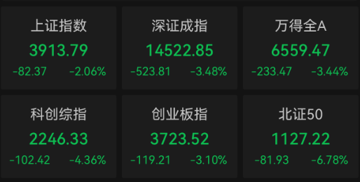 收盘|沪指跌2.06% 算力硬件产业链下挫(1) 收盘|沪指跌2.06% 算力硬件产业链下挫(1)