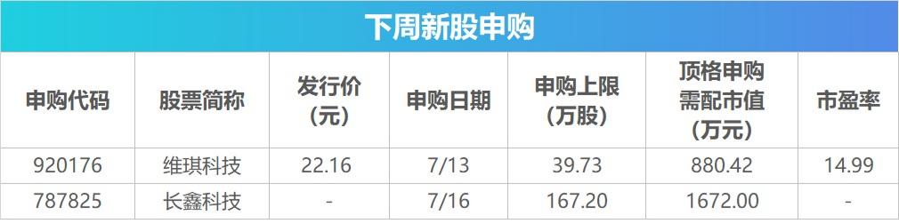 下周关注丨6月经济数据将公布,这些投资机会最靠谱(2) 下周关注丨6月经济数据将公布,这些投资机会最靠谱(2)