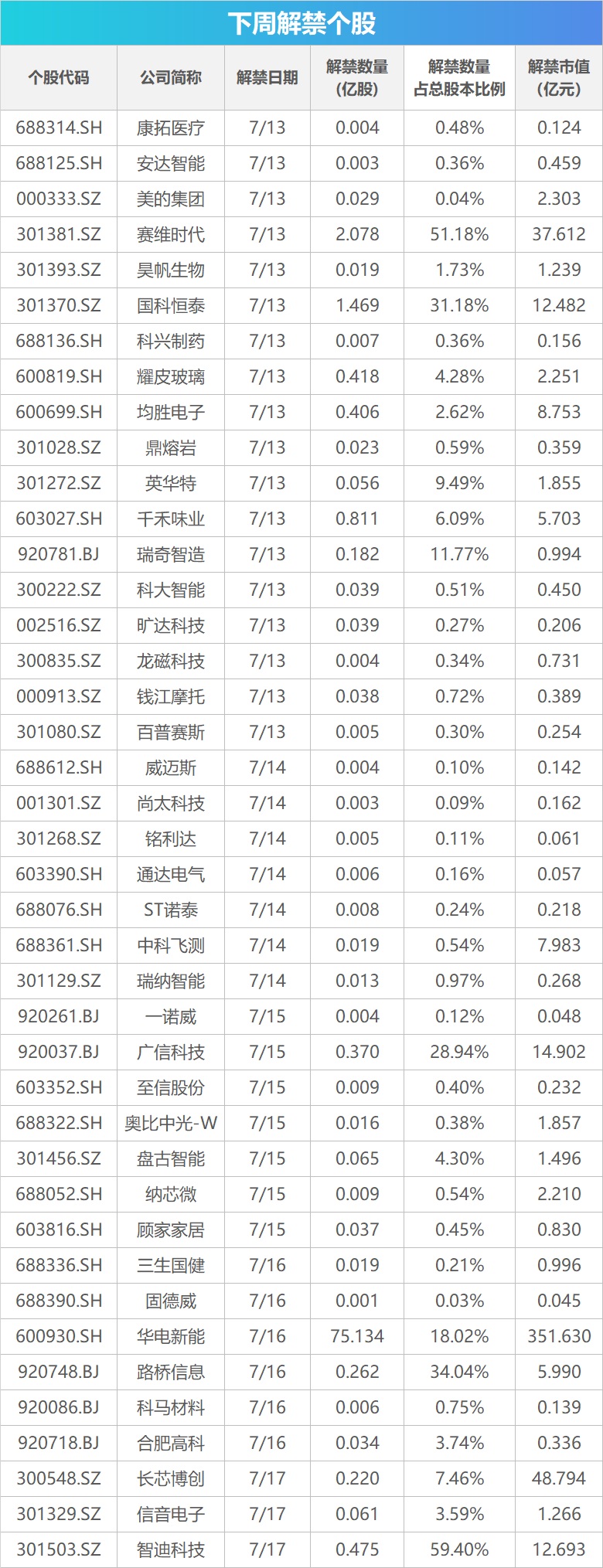 下周关注丨6月经济数据将公布，这些投资机会最靠谱