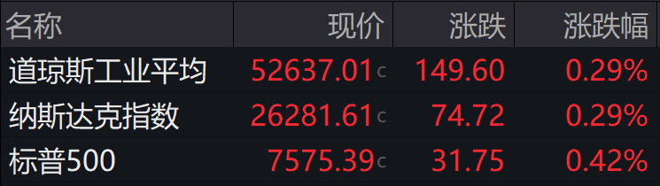 盘前必读丨美国对伊朗发动新一轮打击；中国石化完成对中国航油重组