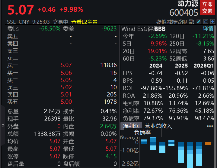 A股四大指数集体低开，市场逾3700股下跌