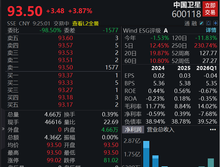 A股四大指数集体低开，市场逾3700股下跌