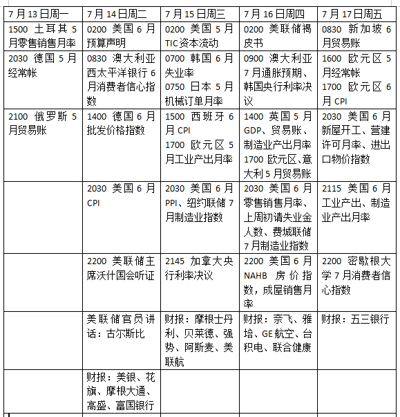 下周外盘看点丨美国重磅通胀数据出炉，英国将迎新首相