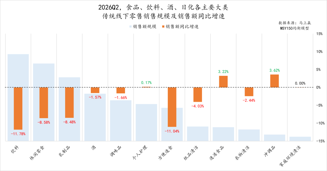 旺季遇冷：天气与健康化双重夹击，今夏饮料销售不涨反跌