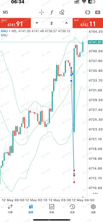 JRFX金荣环球恶意滑点，导致亏损！