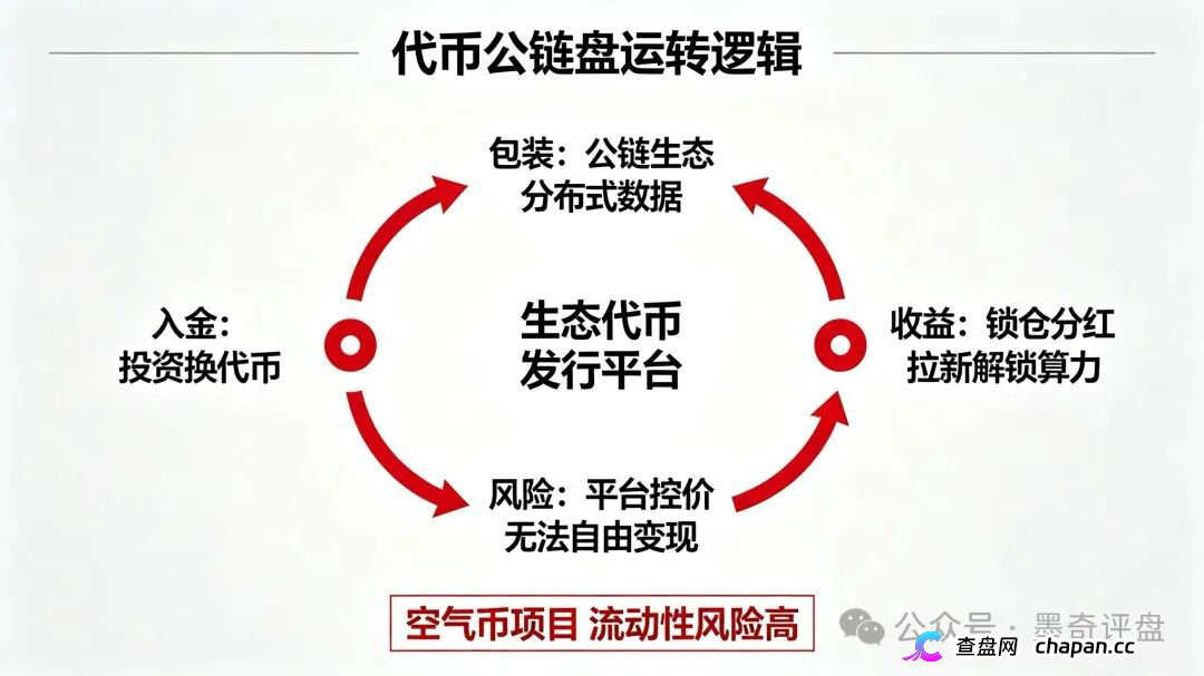 紧急预警！7月10个新开资金盘全曝光，千万别投！(14)