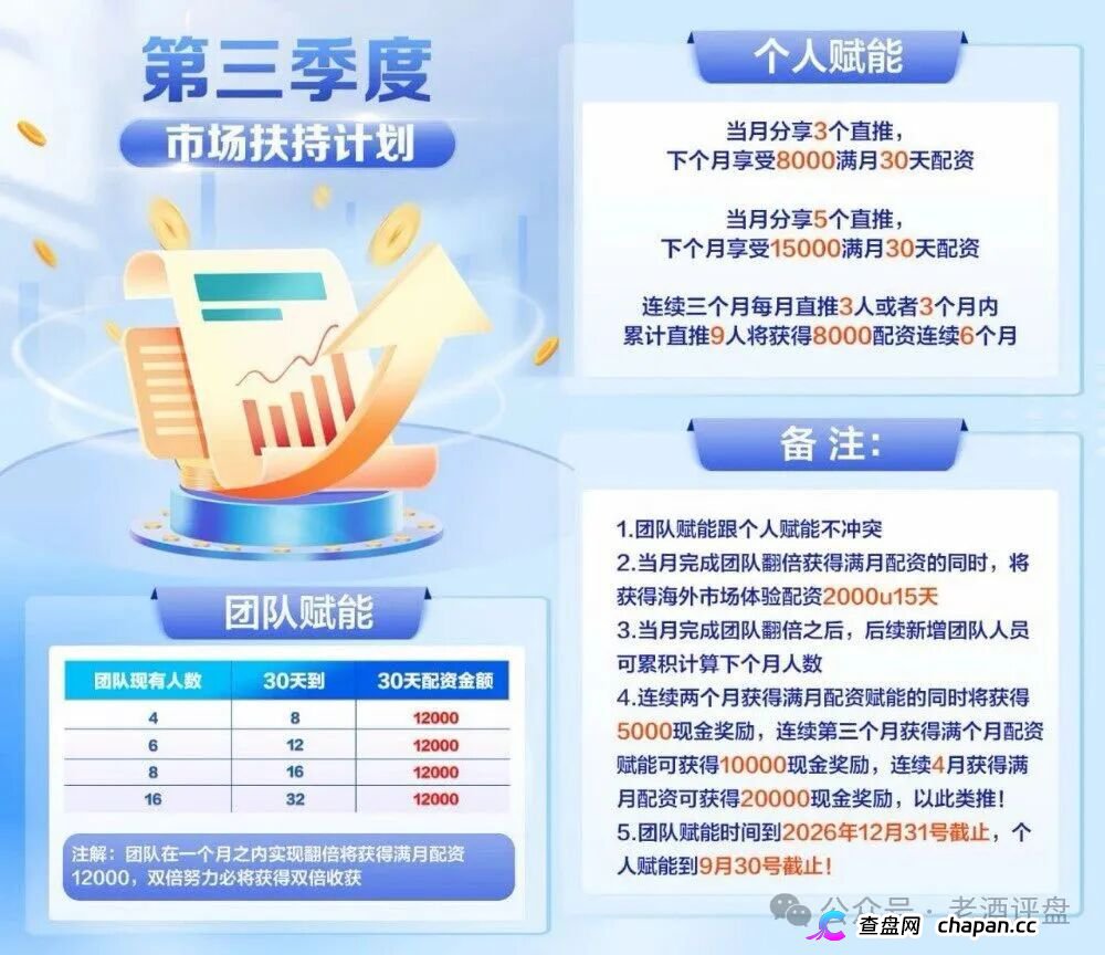 黑石资管查无此号，兰馨亚洲是壳，资金盘崩盘倒计时