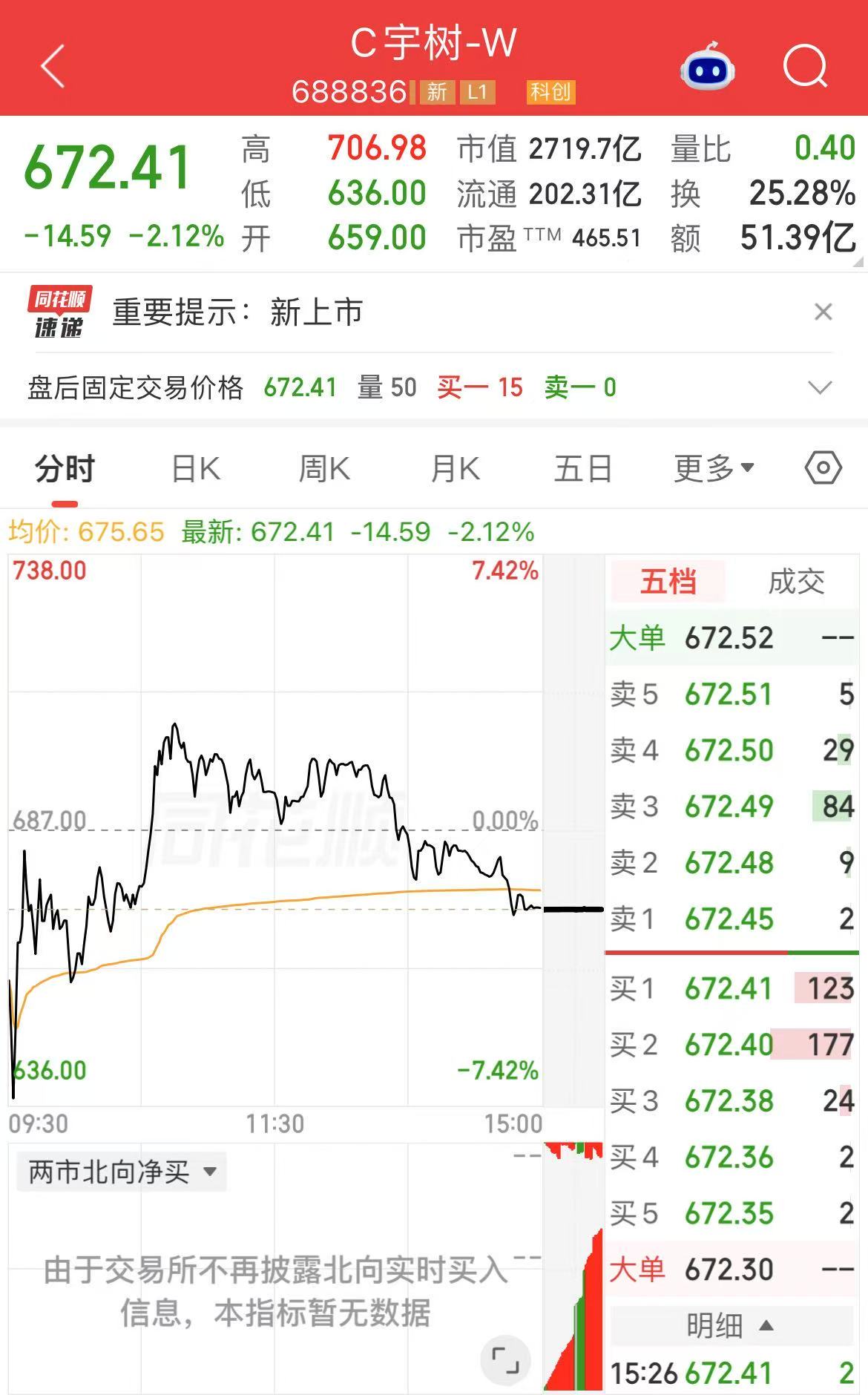 宇树科技两天市值蒸发近700亿元，机器人场景落地成关键考验(1)