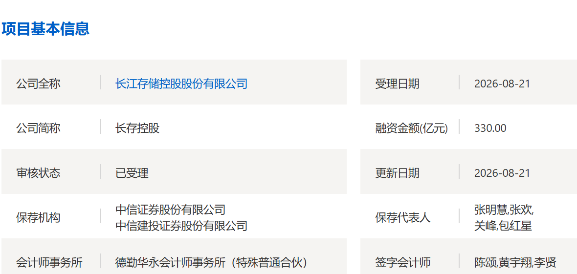 长存控股第一季度净利润超300亿元，研发费用率低于行业均值(1)