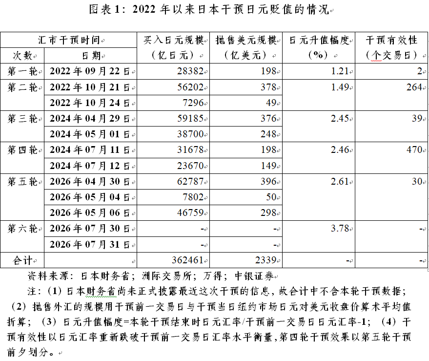 管涛:勿轻言新广场协议︱汇海观涛(1) 管涛:勿轻言新广场协议︱汇海观涛(1)