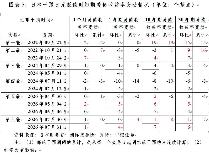 管涛:勿轻言新广场协议︱汇海观涛(5) 管涛:勿轻言新广场协议︱汇海观涛(5)