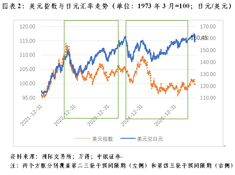 管涛:勿轻言新广场协议︱汇海观涛(2) 管涛:勿轻言新广场协议︱汇海观涛(2)