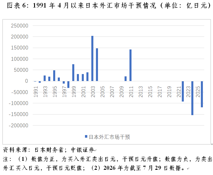 管涛:勿轻言新广场协议︱汇海观涛(6) 管涛:勿轻言新广场协议︱汇海观涛(6)