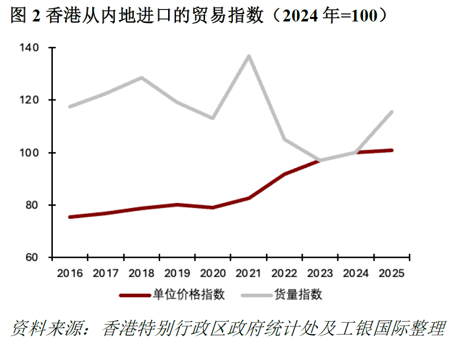程实︱当算力流经香江:AI贸易周期中的香港角色︱实话世经(3) 程实︱当算力流经香江:AI贸易周期中的香港角色︱实话世经(3)