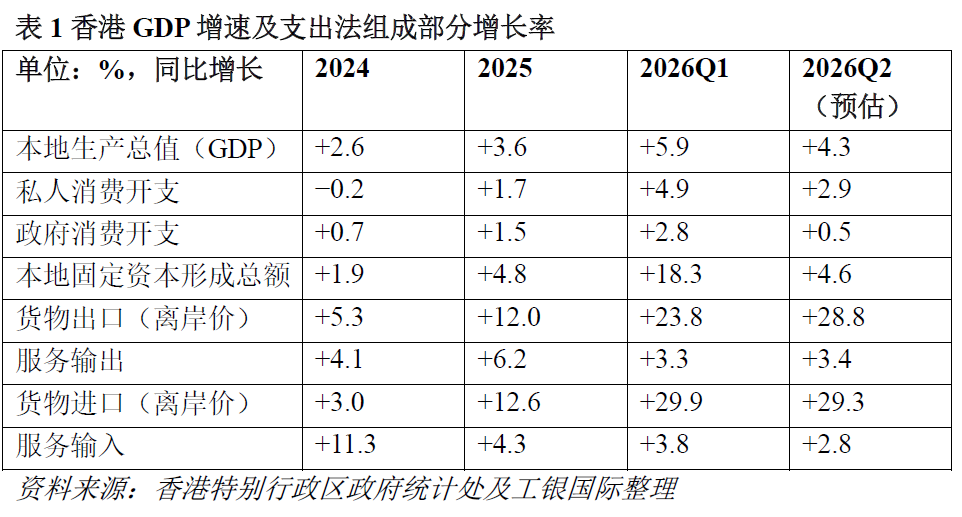 程实︱当算力流经香江:AI贸易周期中的香港角色︱实话世经(1) 程实︱当算力流经香江:AI贸易周期中的香港角色︱实话世经(1)