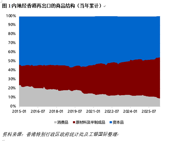 程实︱当算力流经香江:AI贸易周期中的香港角色︱实话世经(2) 程实︱当算力流经香江:AI贸易周期中的香港角色︱实话世经(2)