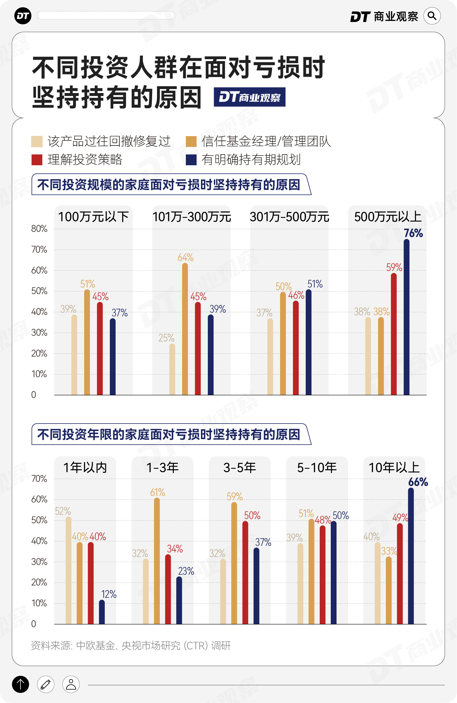 1000个中国家庭稳健投资洞察：淡淡的，就会顺顺的(8)