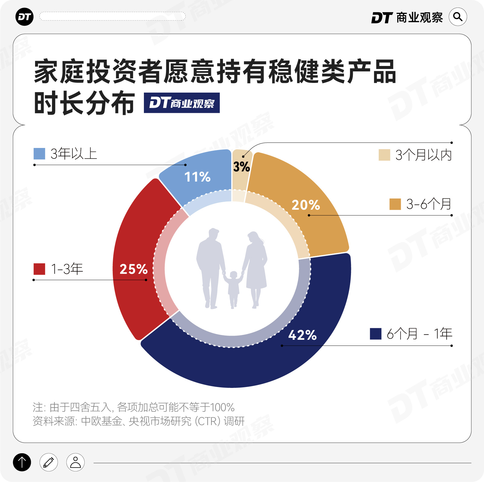 1000个中国家庭稳健投资洞察：淡淡的，就会顺顺的(4)