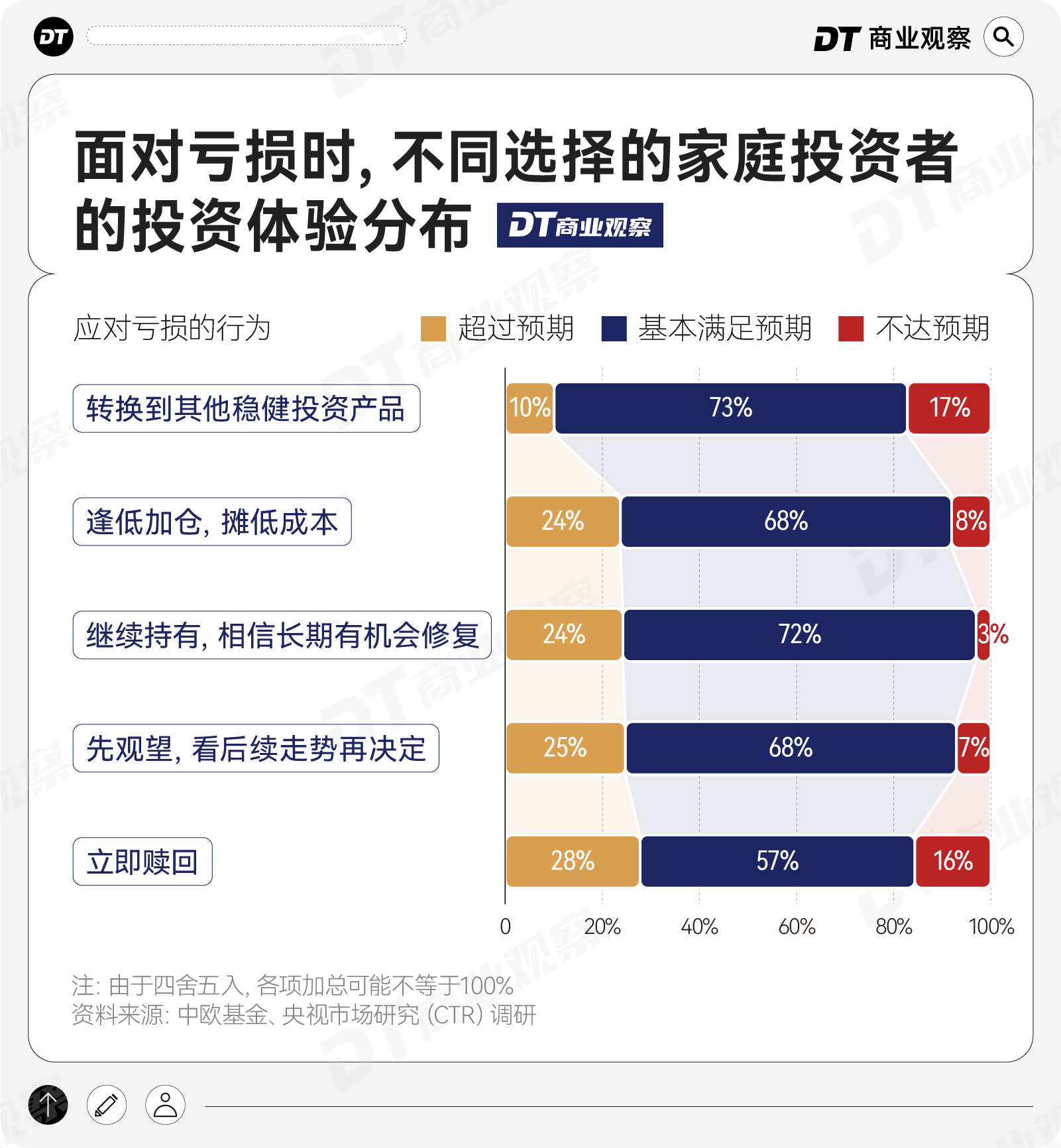 1000个中国家庭稳健投资洞察：淡淡的，就会顺顺的(9)