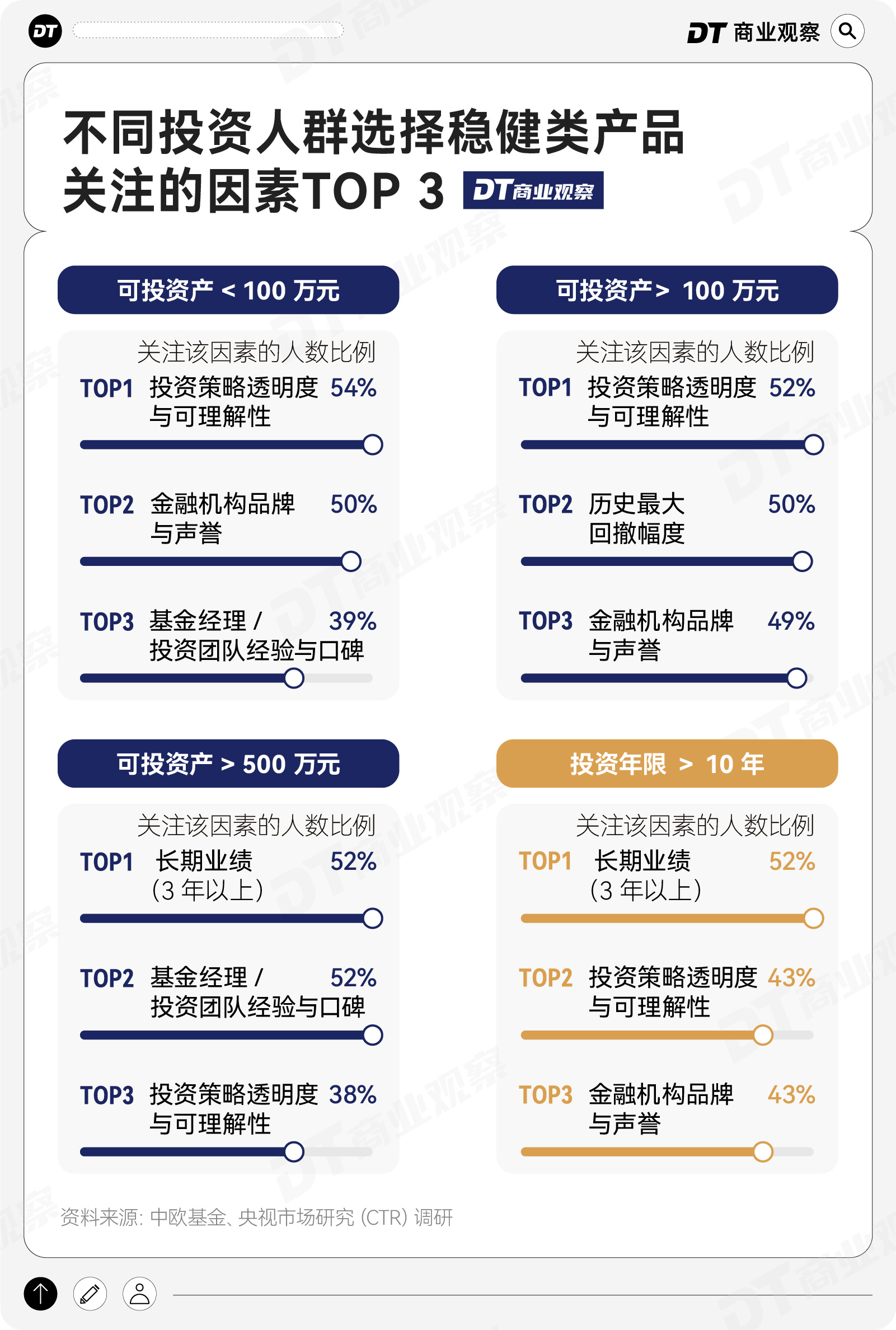 1000个中国家庭稳健投资洞察：淡淡的，就会顺顺的(3)