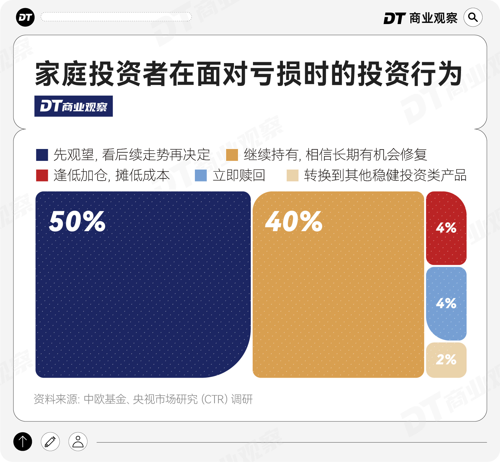 1000个中国家庭稳健投资洞察：淡淡的，就会顺顺的(6)