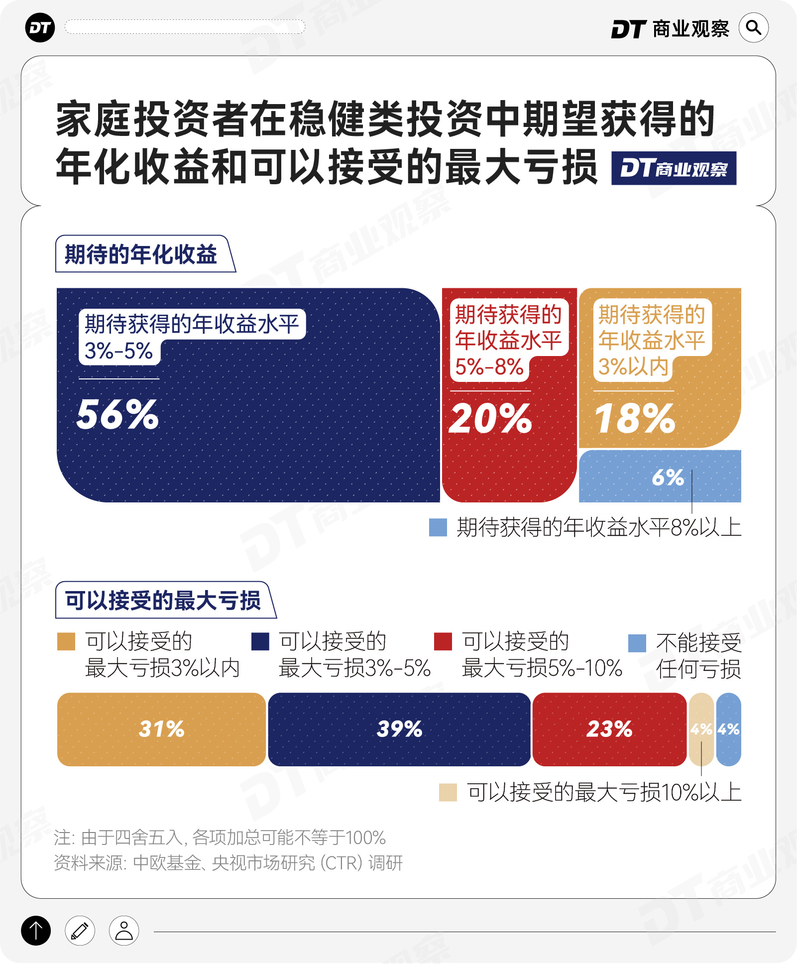 1000个中国家庭稳健投资洞察：淡淡的，就会顺顺的(1)