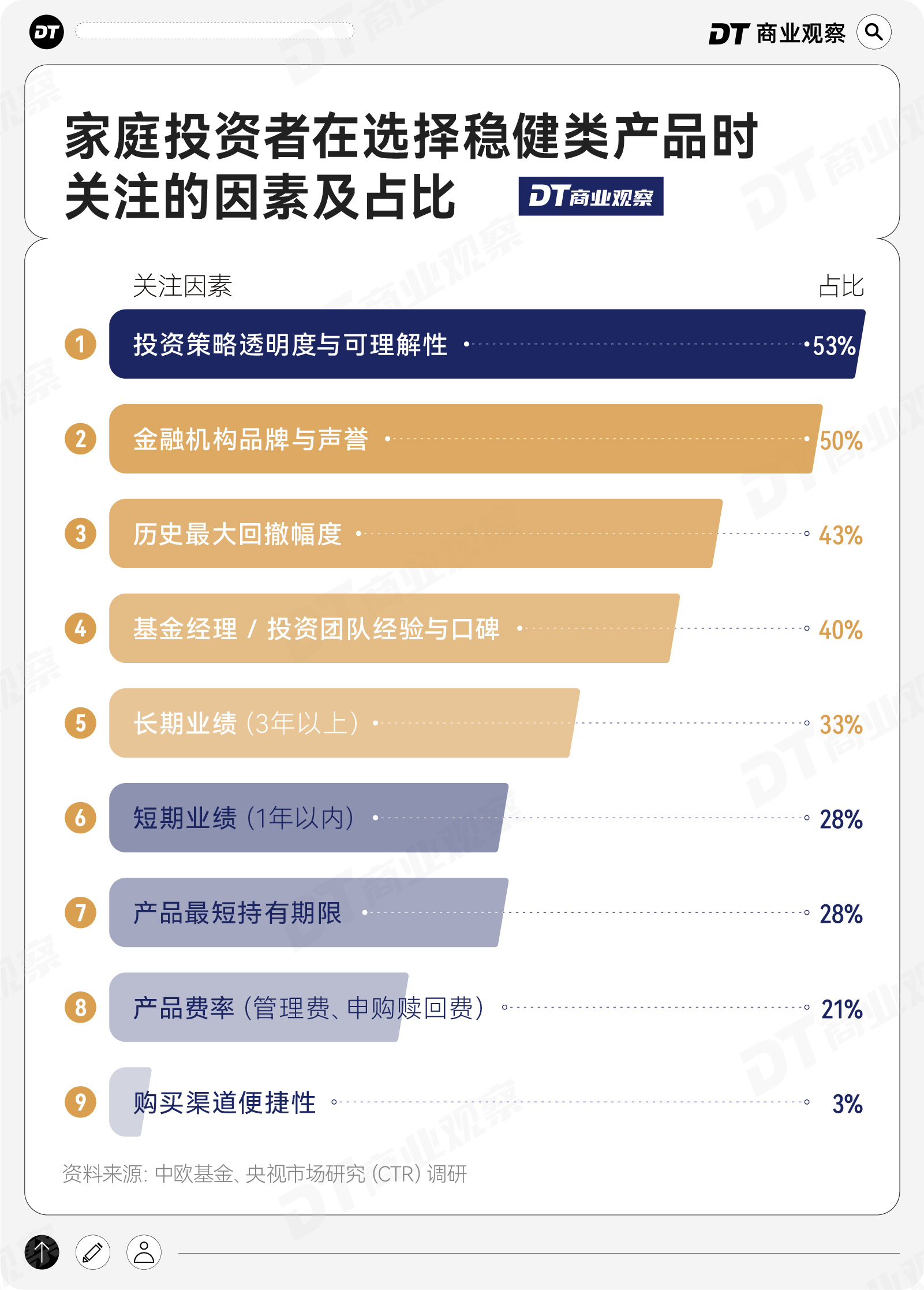 1000个中国家庭稳健投资洞察：淡淡的，就会顺顺的(2)