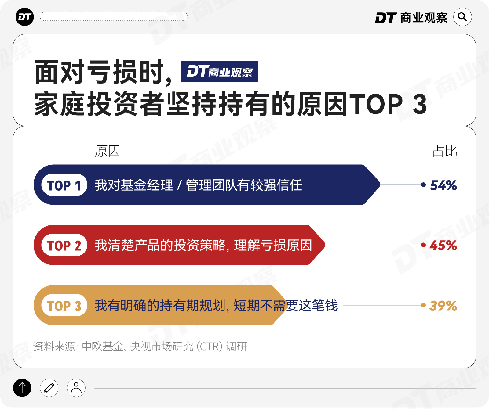 1000个中国家庭稳健投资洞察：淡淡的，就会顺顺的(7)