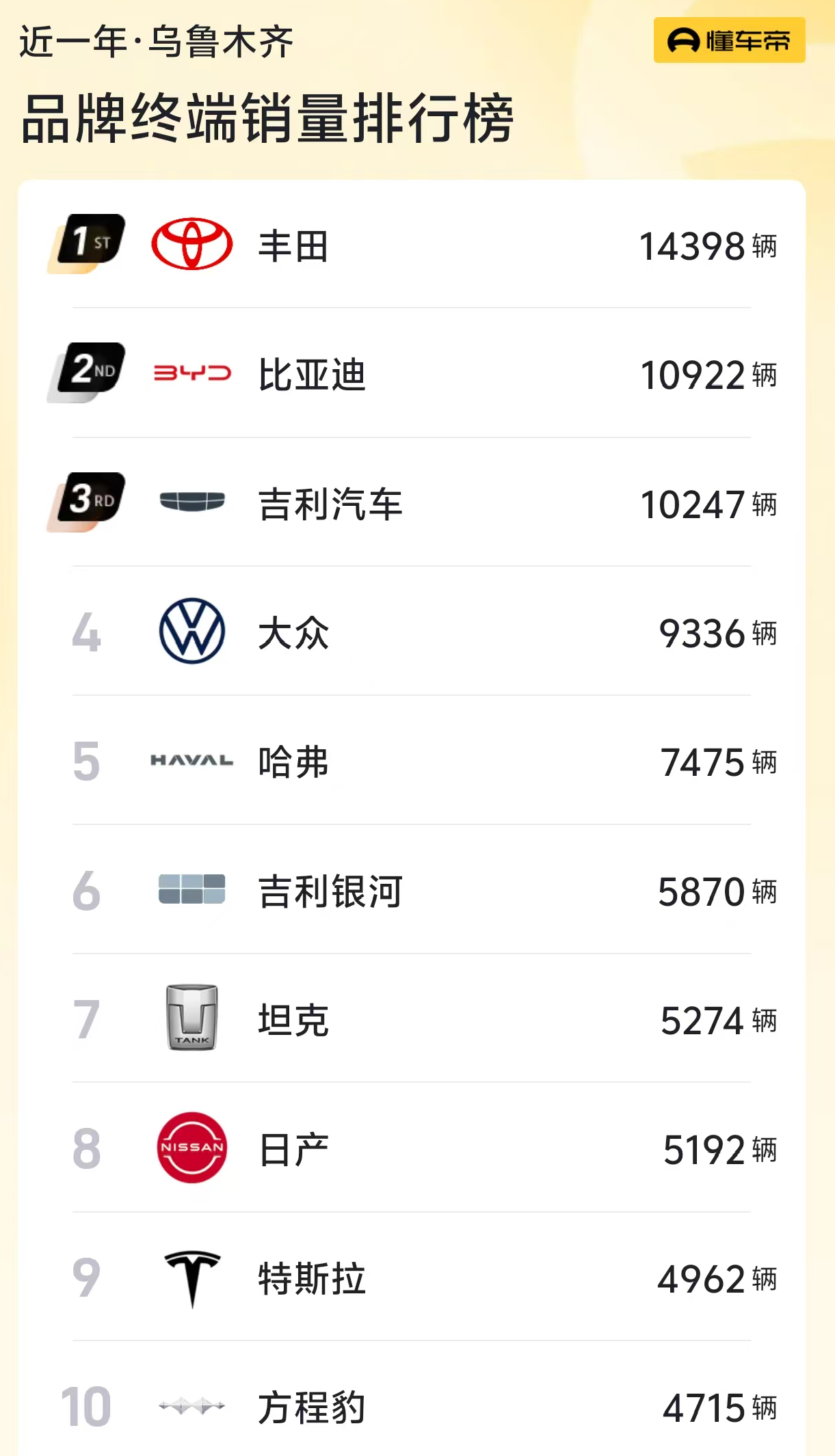 从大巴扎到独库公路:绿牌车正在改写新疆出行版图|中国汽车地理(2) 从大巴扎到独库公路:绿牌车正在改写新疆出行版图|中国汽车地理(2)