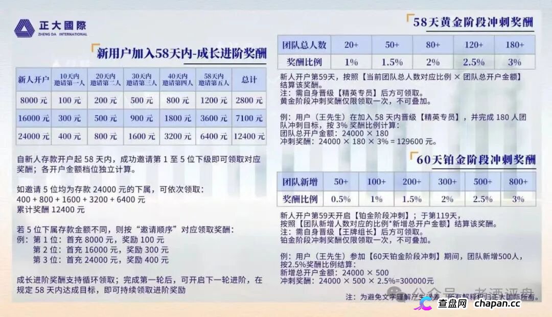 紧急预警｜“正大国际”期货套牌杀猪盘：4月割完5月换名6月再割400人——操盘手一句“进军日本”锁仓6个月，和跑路没区别(3)