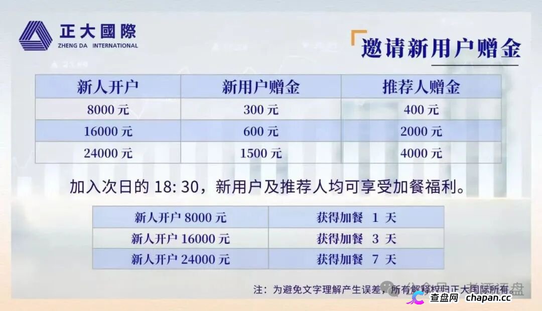 紧急预警｜“正大国际”期货套牌杀猪盘：4月割完5月换名6月再割400人——操盘手一句“进军日本”锁仓6个月，和跑路没区别(2)