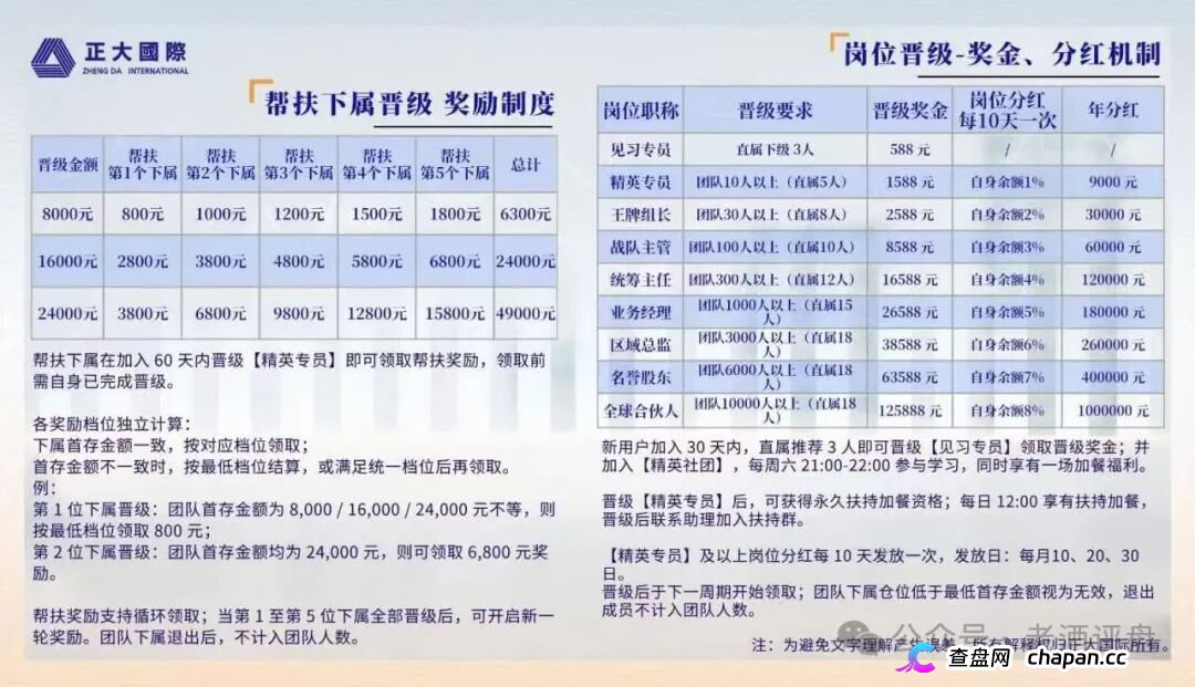 紧急预警｜“正大国际”期货套牌杀猪盘：4月割完5月换名6月再割400人——操盘手一句“进军日本”锁仓6个月，和跑路没区别(4)