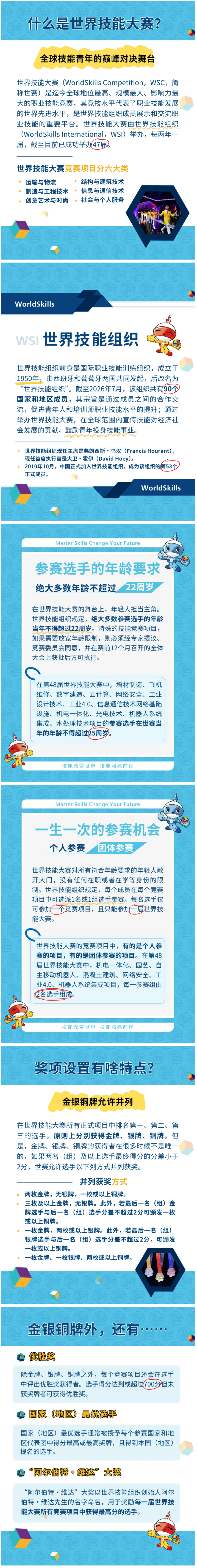 一生一次的巅峰对决？一图看懂世界技能大赛(1)