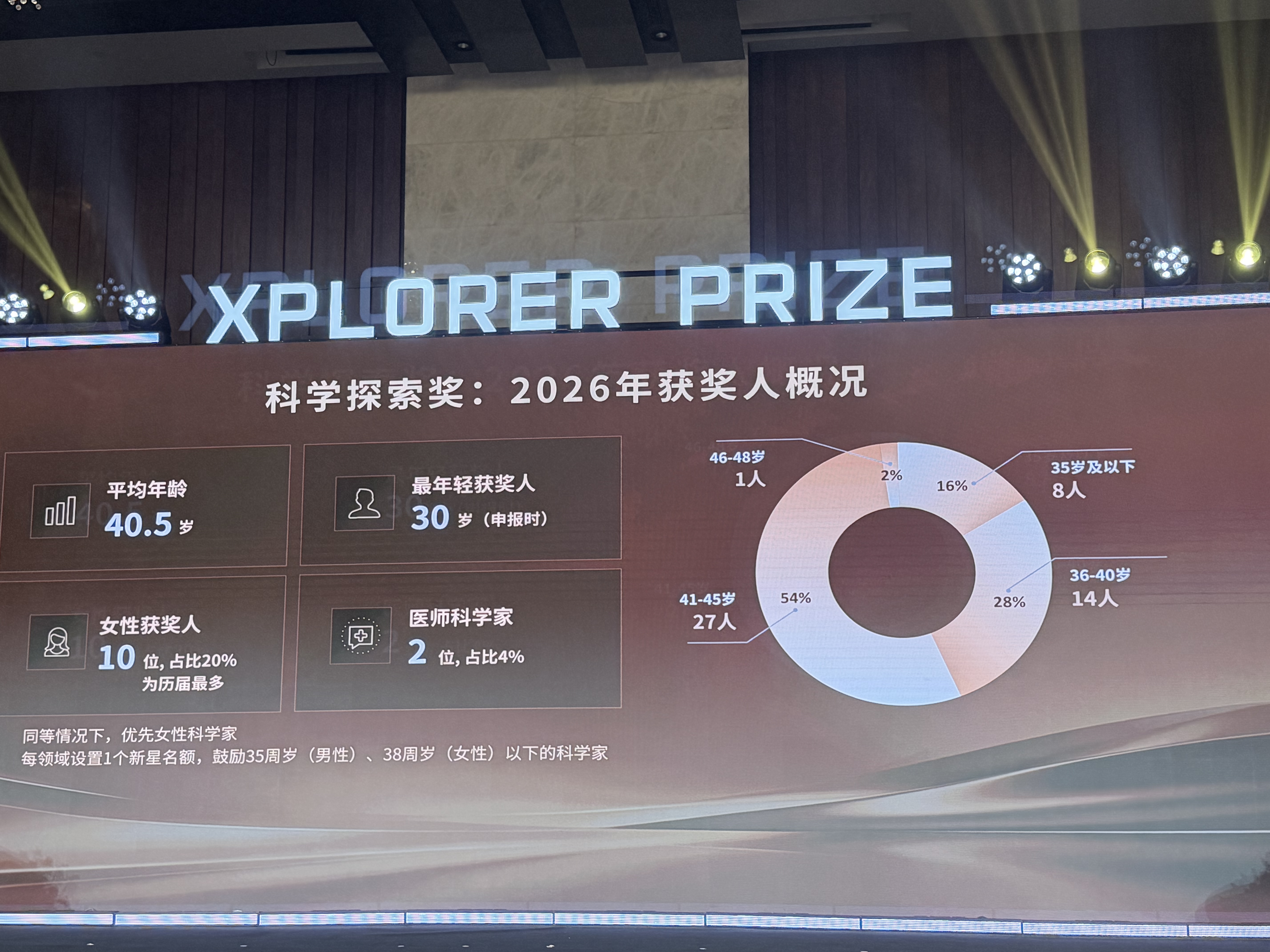 AI能替科学家提出原创问题吗？“灵光一现”还属于人类(1)