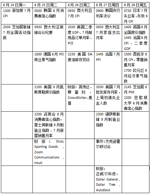 下周外盘看点丨 沃什首度亮相全球央行年会，英伟达最新财报将公布(1)