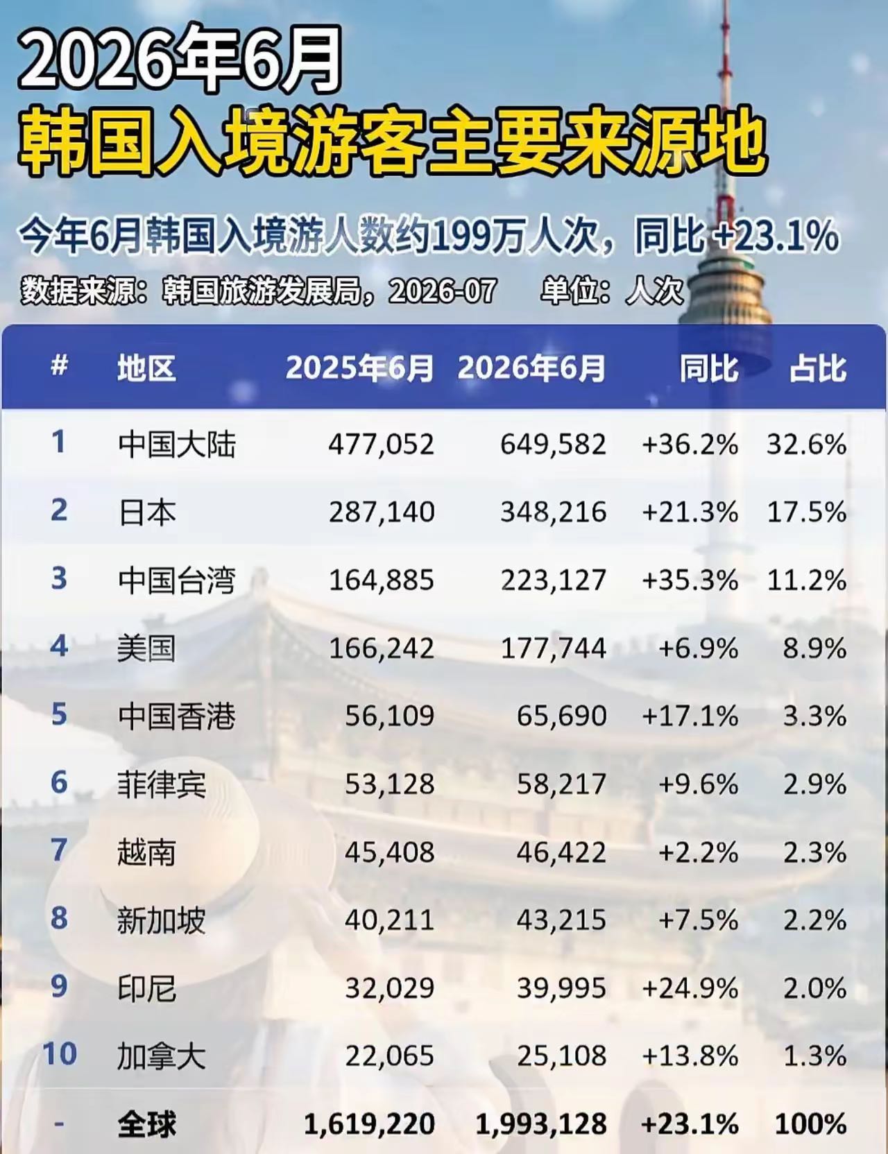 芯片、制造、航班和非遗，中韩经贸深度融合