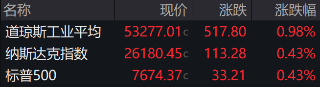 盘前必读丨阿里巴巴拟配售800亿港元新股；长存控股科创板IPO获受理