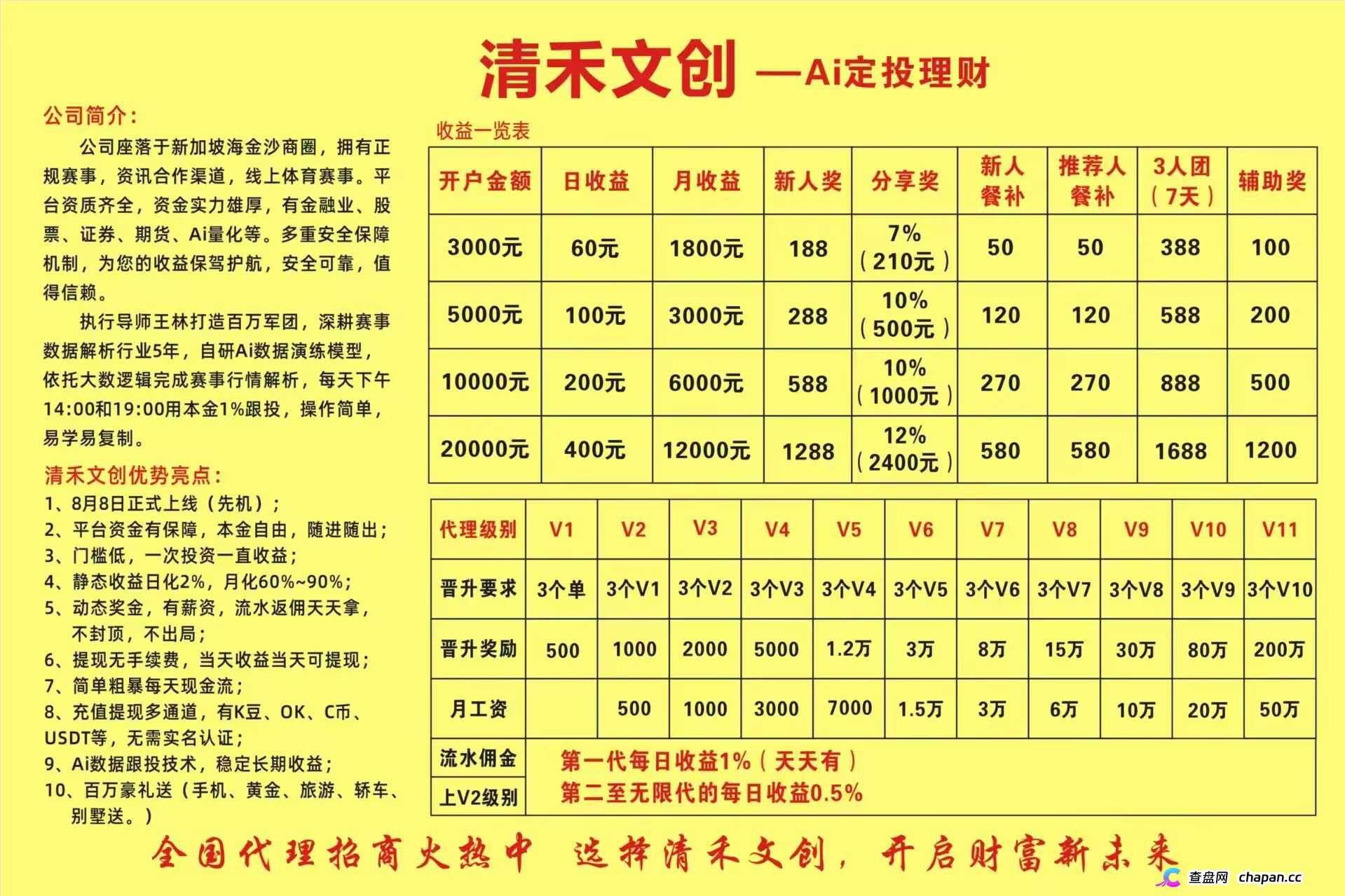 清禾文创：该项目的收益真相：钱从哪来，去往何处，崩盘风险极高，立即撤出