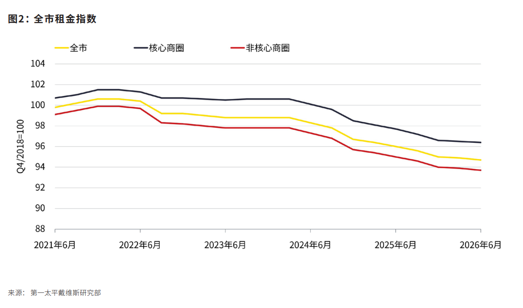 胖东来弃租背后,房东的“话事权”发生转移(2) 胖东来弃租背后,房东的“话事权”发生转移(2)