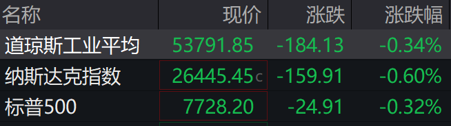盘前必读丨工业富联上半年净利激增96%；宇树科技中签号出炉(2)