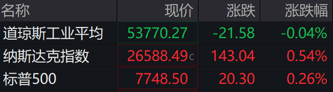 盘前必读丨央行报告释放多重信号;中鼎股份澄清市场传闻(2) 盘前必读丨央行报告释放多重信号;中鼎股份澄清市场传闻(2)