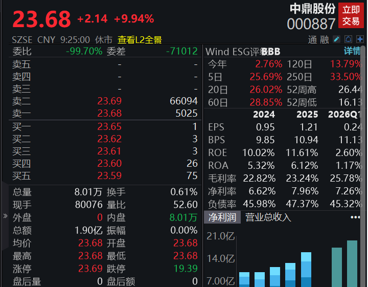 A股四大指数集体高开,算力硬件产业链走强(3) A股四大指数集体高开,算力硬件产业链走强(3)