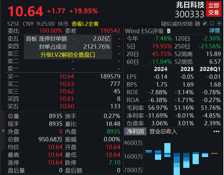 A股四大指数集体高开,算力硬件产业链走强(2) A股四大指数集体高开,算力硬件产业链走强(2)